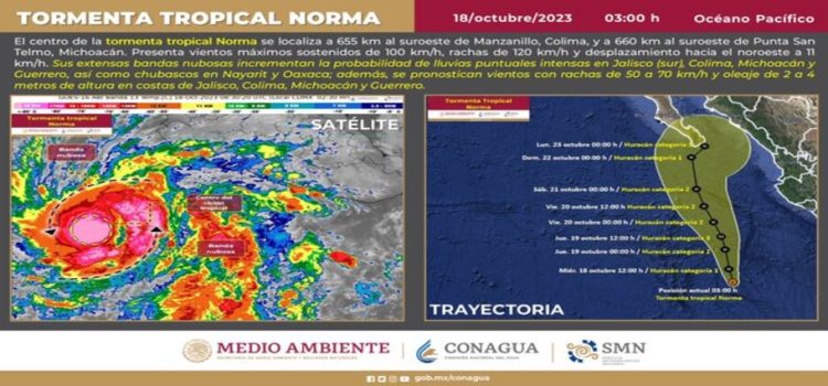 Norma podría impactar en Sinaloa