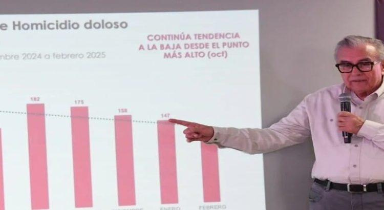 Rocha Moya destaca disminución de homicidios dolosos en Sinaloa